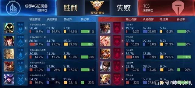 千呼万唤始出来！张子宇进国家队了，刘禹彤还远吗？.